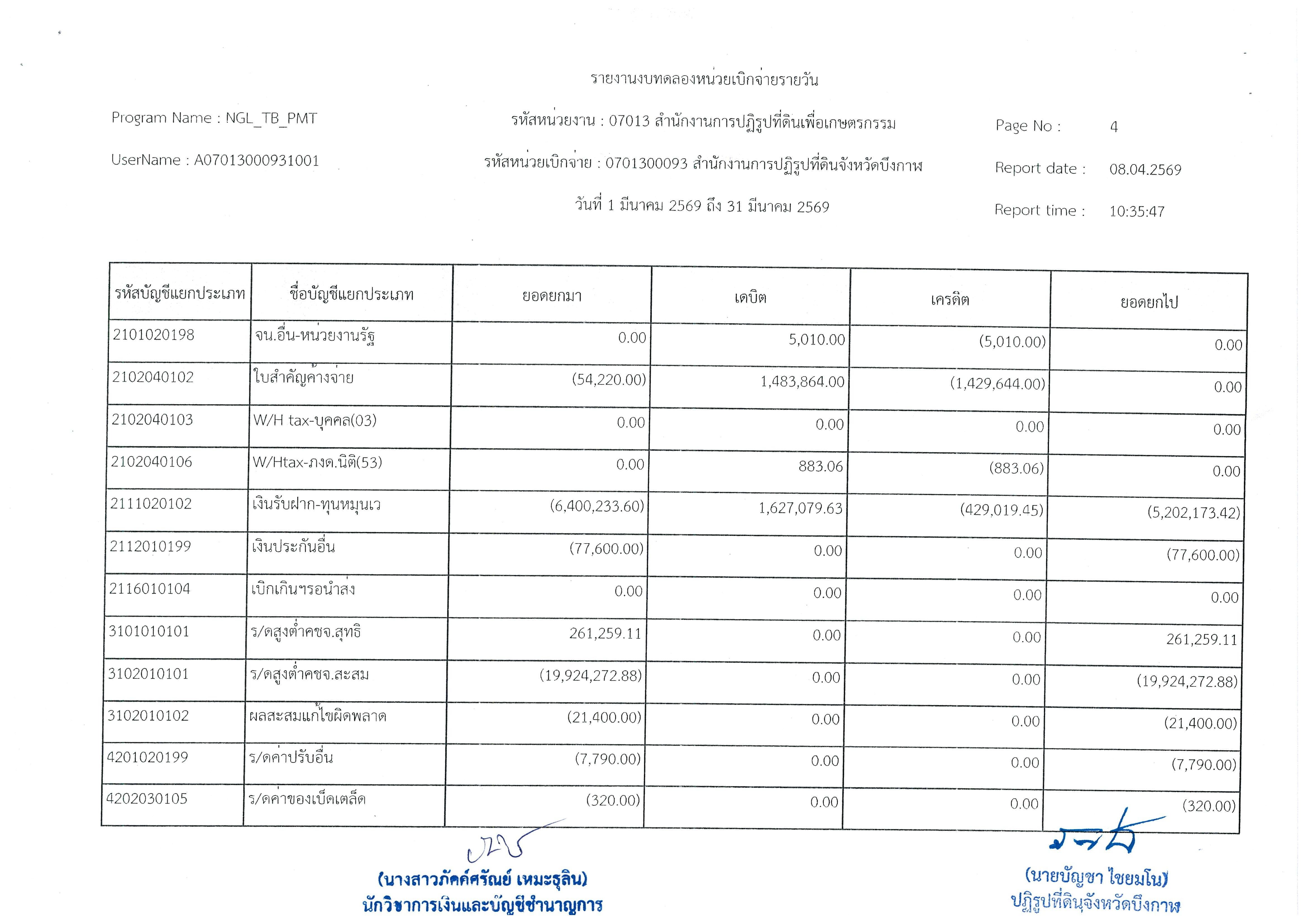 title - งบทดลอง ประจำเดือนเมษายน 2569